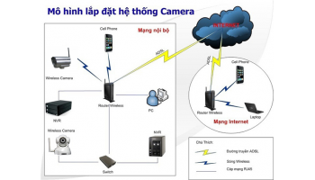 Lắp đặt camera cho nhiều chi nhánh, xem đồng bộ dễ dàng.