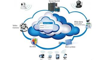 Giải Pháp Camera IP Đám Mây Vitacam, Đa giải pháp nhiều lợi ích.